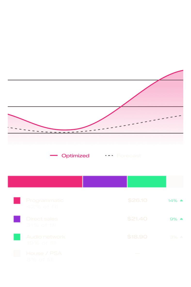 Yield optimization
